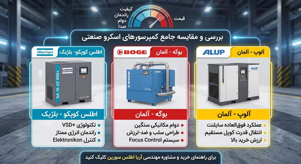 مقایسه کمپرسورهای اسکرو